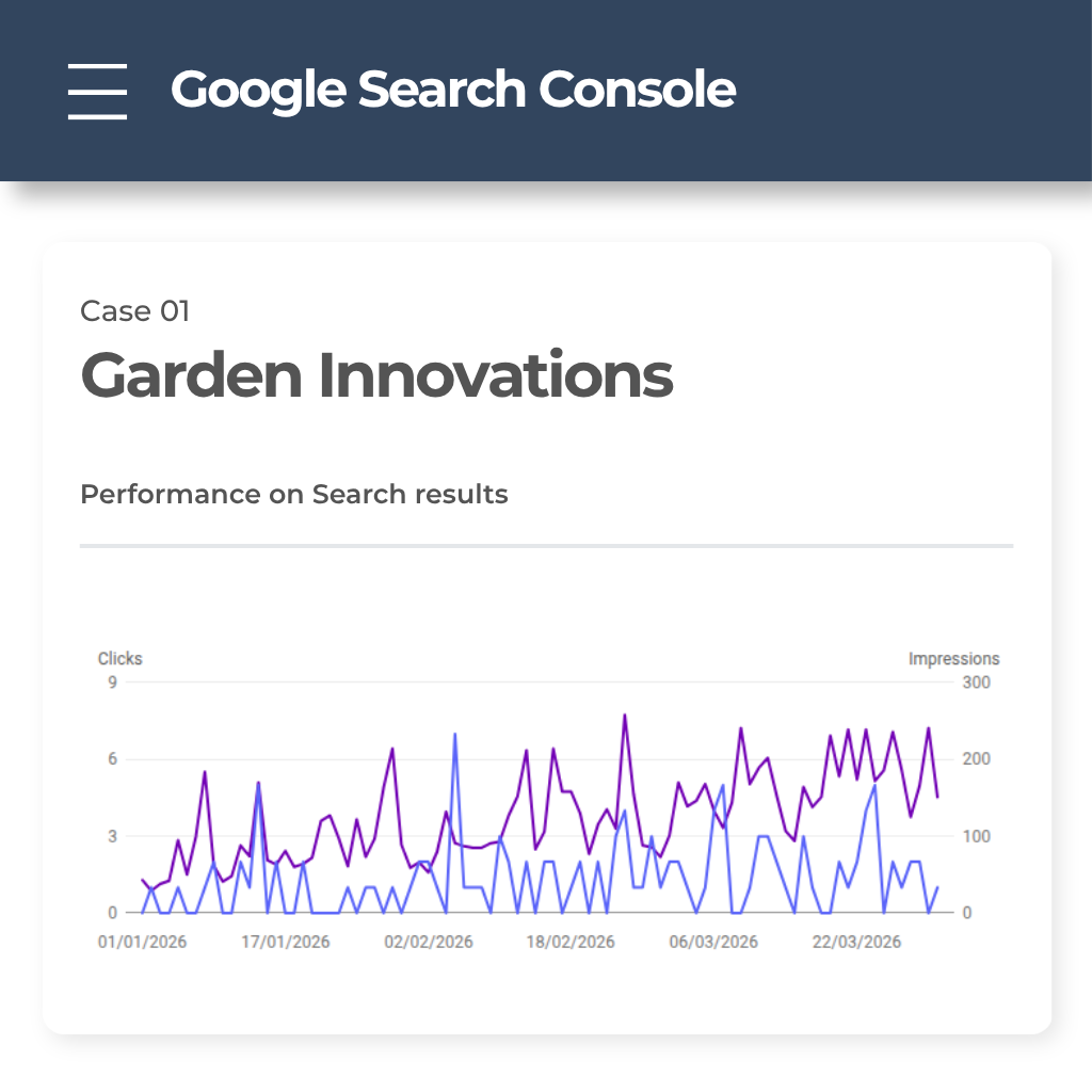 Google Search Console results for Garden Innovations